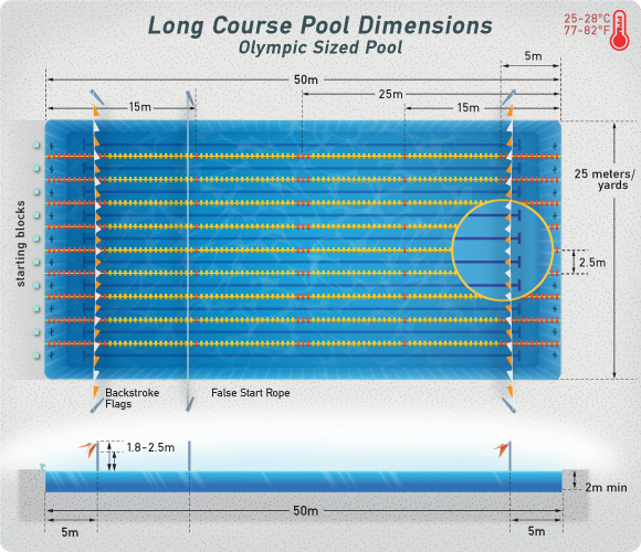 Swimming Pool Dimensions