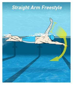 how when to swim straight arm freestyle proper freestyle form